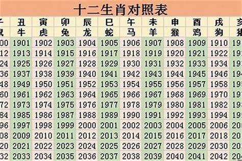 2023懷孕生肖|2023年運勢12生肖詳解：猴鳥事一堆、狗輕鬆賺錢、。